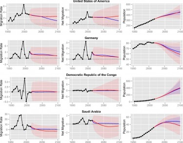 Graphic showing population projections for U.S., Germany, Democratic Republic of Congo and Saudi Arabie.
