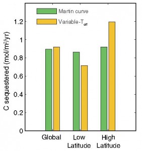 green and yellow bar graph