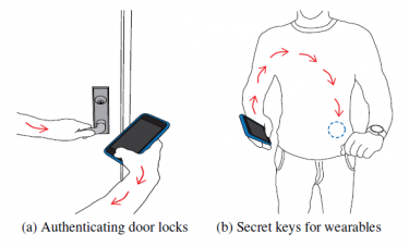 Graphic showing how on body transmissions can be used to unlock smart locks or send data to wearable medical devices.