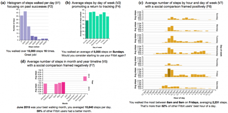 Fitbit data comparisons