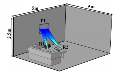 This graphic illustrates how a flat-screen Fresnel zone wireless power transfer system could charge everyday devices in your living room.
