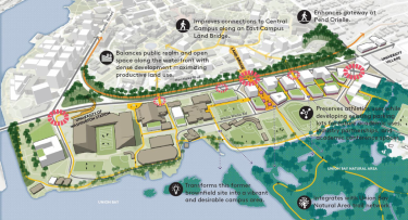 An illustration of changes proposed for the UW's East Campus area in the 2018 Campus Master Plan.