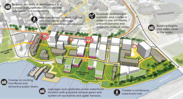 An illustration of changes proposed for the UW's South Campus in the 2018 Campus Master Plan.