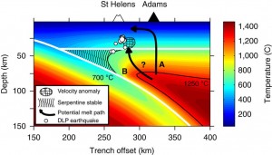 cross-section below the mountain
