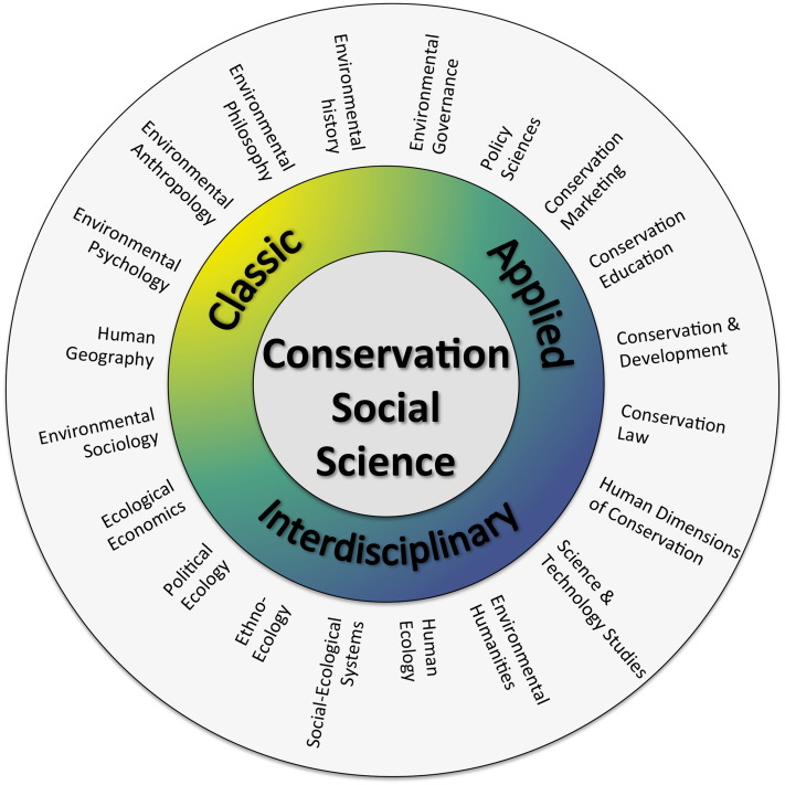 Put people at the center of conservation, new study advises | UW News