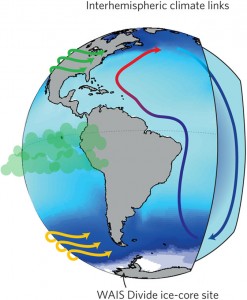 cartoon image of planetary connections