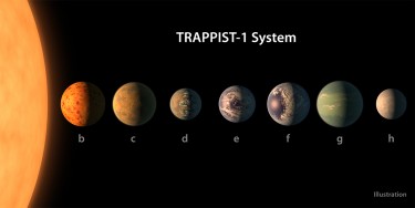This artist's concept shows what the TRAPPIST-1 planetary system may look like, based on available data about the planets’ diameters, masses and distances from the host star. UW astronomer Eric Agol assisted with the big new discovery.