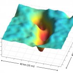 topography of lakes