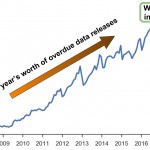 graph showing papers released after WideOpen