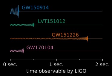 Screenshot of LIGO detections