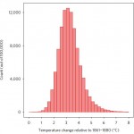 bar chart
