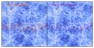Hydrogen gas between galaxies