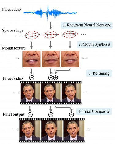graphic showing how the conversion from audio to video works