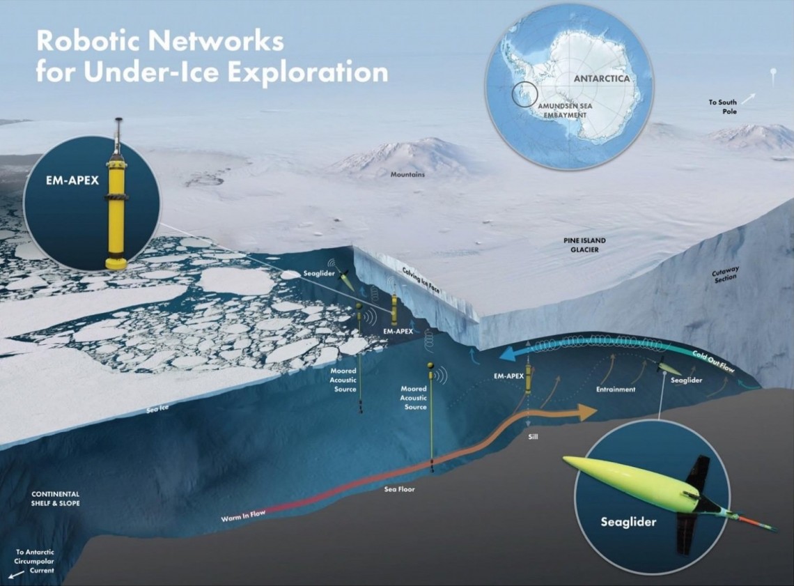 cartoon of instruments under ice shelf