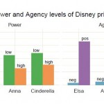 graphic showing power comparisons between Anna and Elsa from the movie Frozen with Cinderella
