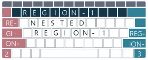 graphic of keyboard with areas marked along edges