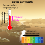 image of early Earth with thermometer and pH strip overlaid