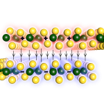 Two monolayers interacting