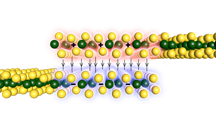 Two monolayers interacting