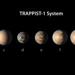 The small, cool M dwarf star TRAPPIST-1 and its seven worlds. New research from the University of Washington speculates on possible climates of these worlds and how they may have evolved.