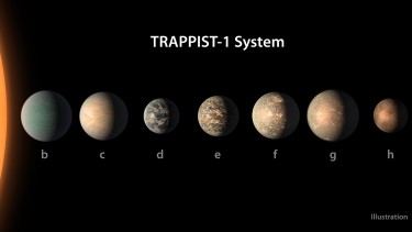 The small, cool M dwarf star TRAPPIST-1 and its seven worlds. New research from the University of Washington speculates on possible climates of these worlds and how they may have evolved.