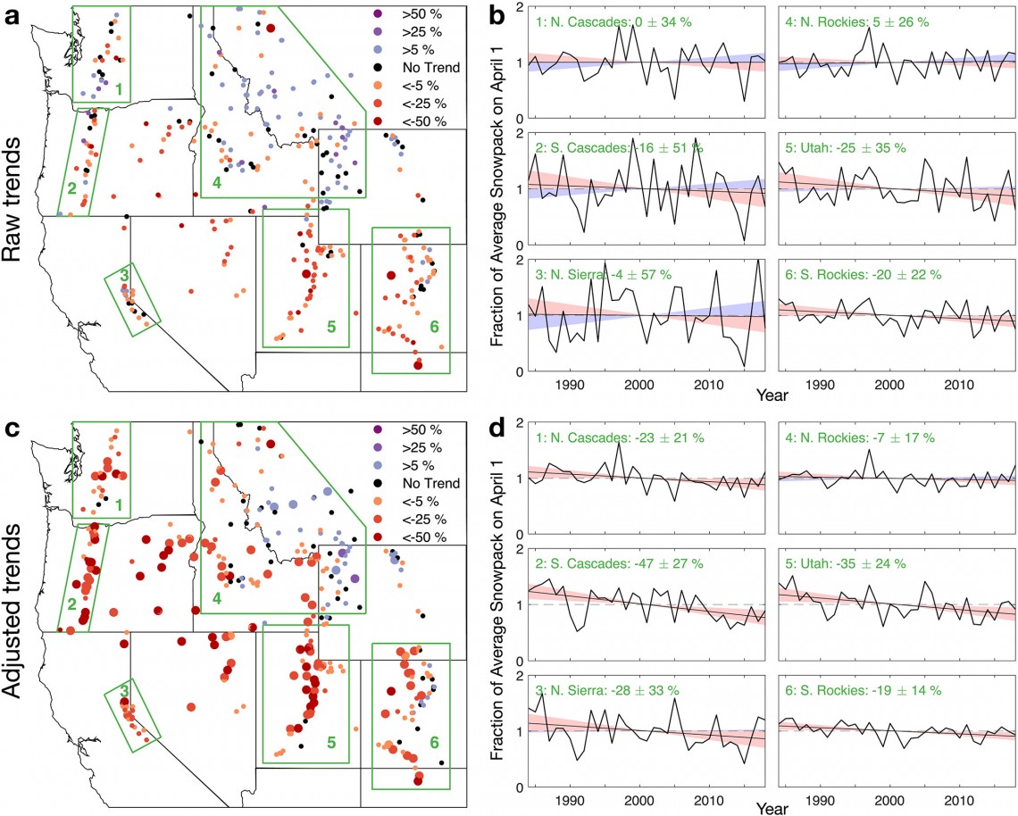 graphs of snow measurements