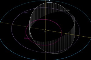 a diagram showing the orbit of an asteroid around the sun