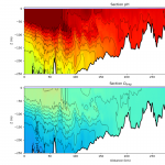 colored cross-section of Puget Sound