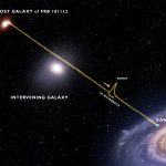 A graphic showing a fast radio burst leaving its host galaxy and arriving at Earth.