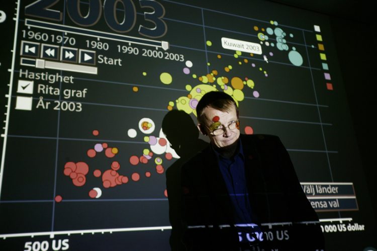 Hans Rosling with bubble chart projection