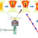 A diagram of an optical trap