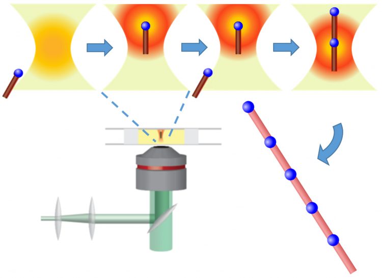 Light-based 'tractor beam' assembles materials at the nanoscale - UW Today