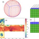 globe split into gridded squares