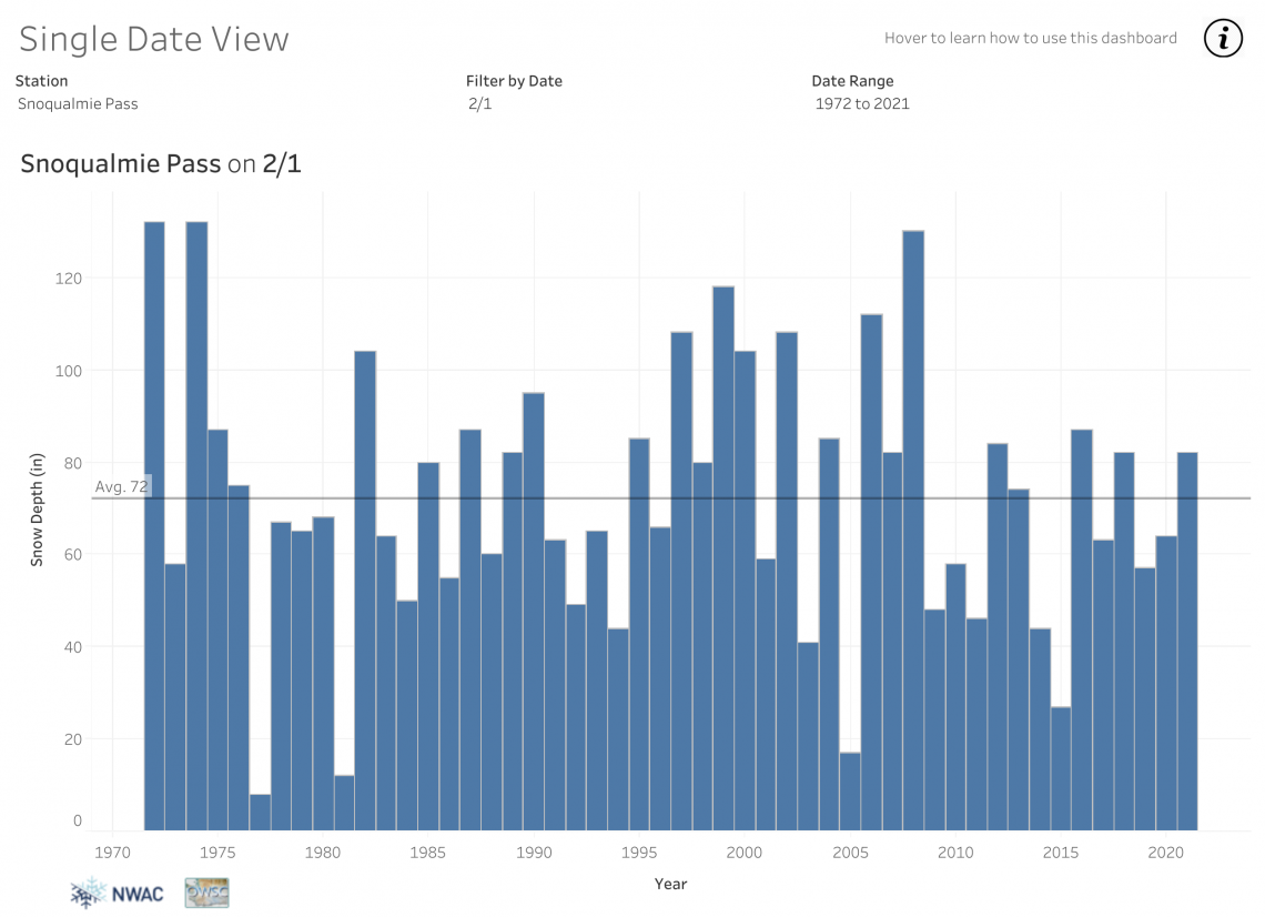 blue bar graph