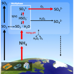 graphic of Earth with chemical pathways