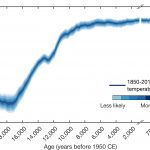 Blue line that rises, then flattens out, then rises sharply
