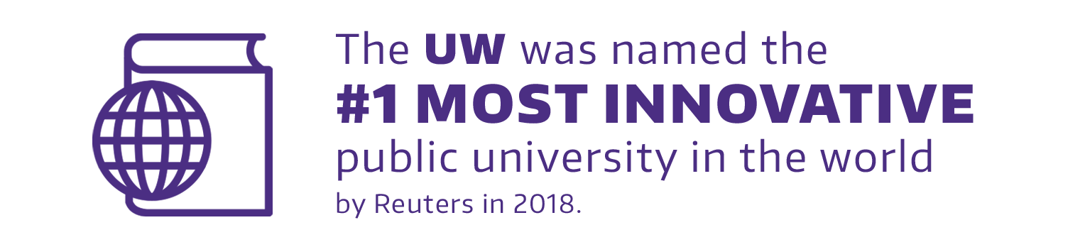 The UW was named the most innovative public university in the world by Reuters in 2018