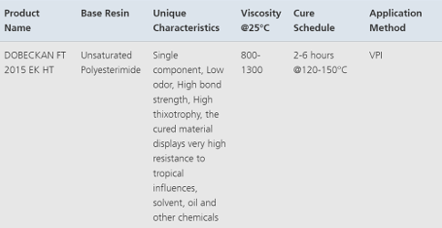 Electric Insulating Material Coolant Compatibility image