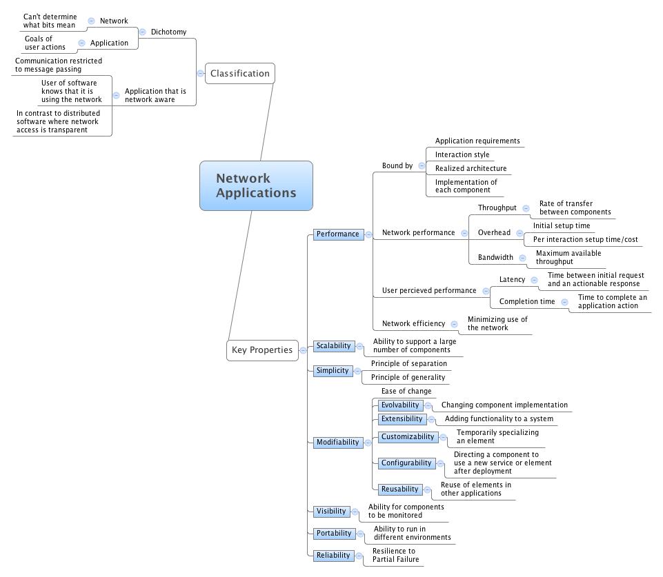 Fielding Dissertation Overview