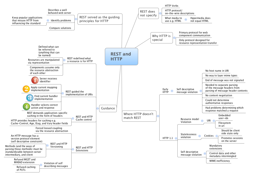 Fielding Dissertation Overview