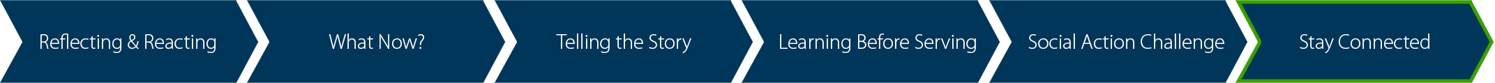 GLC Post progress bar 6
