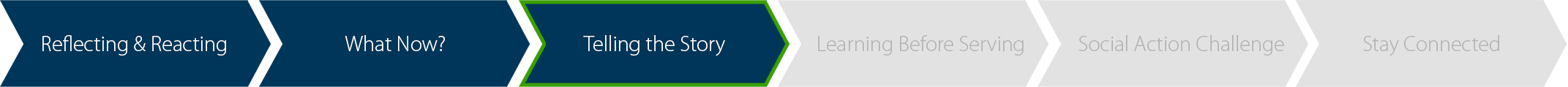 GLC post progress bar 3