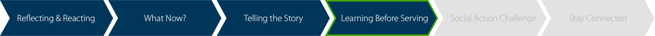 GLC post progress bar 4
