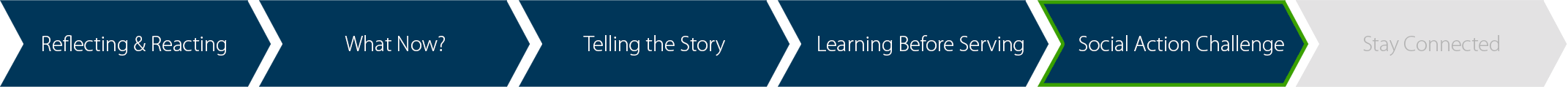 GLC post progress bar 5
