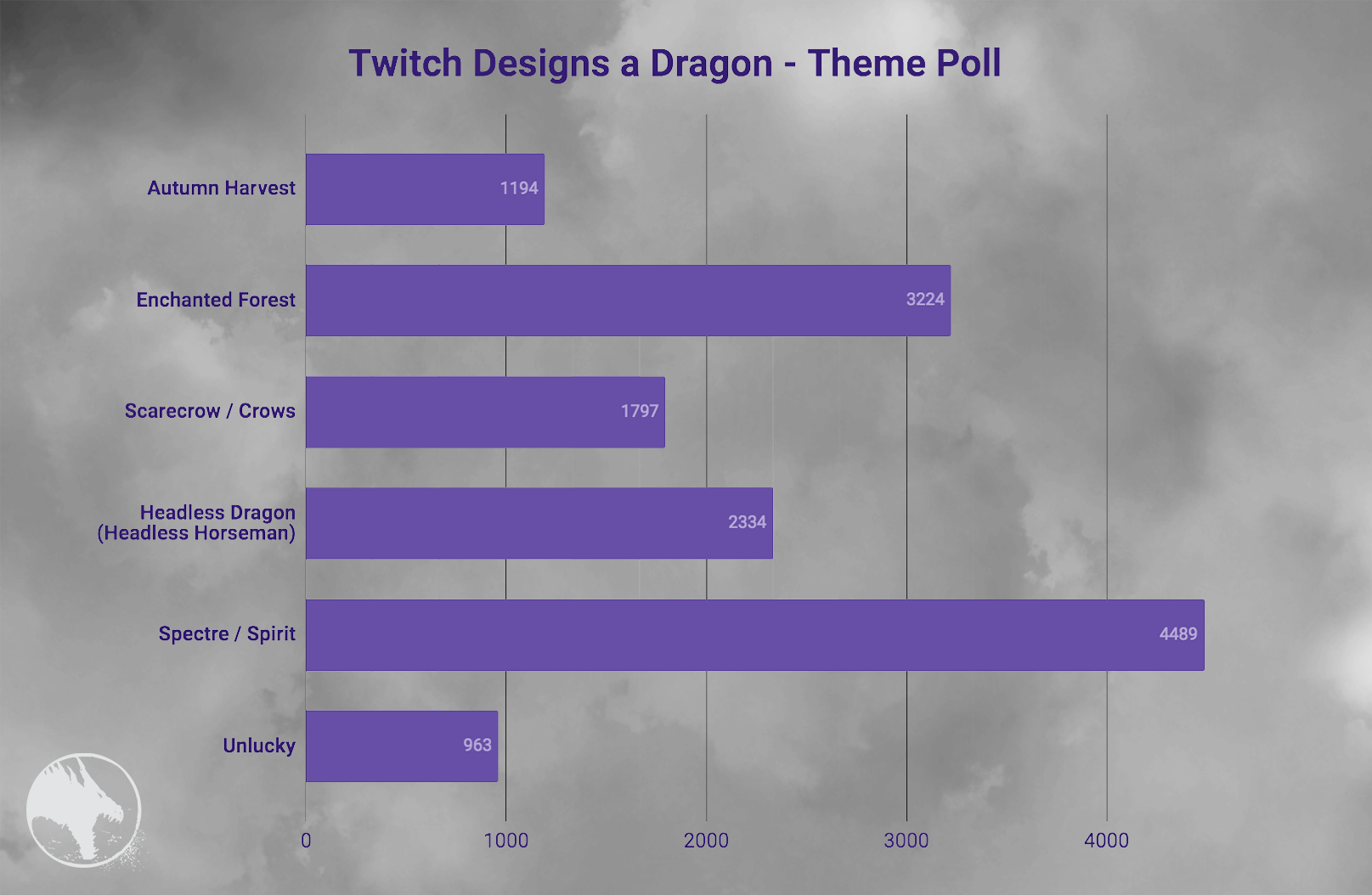 Twitch Sculpts A Dragon 18 Announcements War Dragons