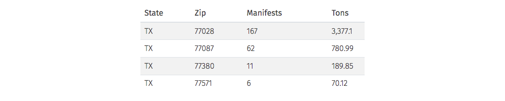 waste manifest in tons data