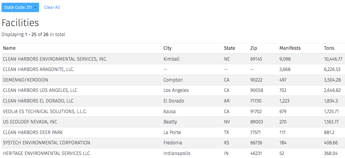 search waste facilities by state waste codes