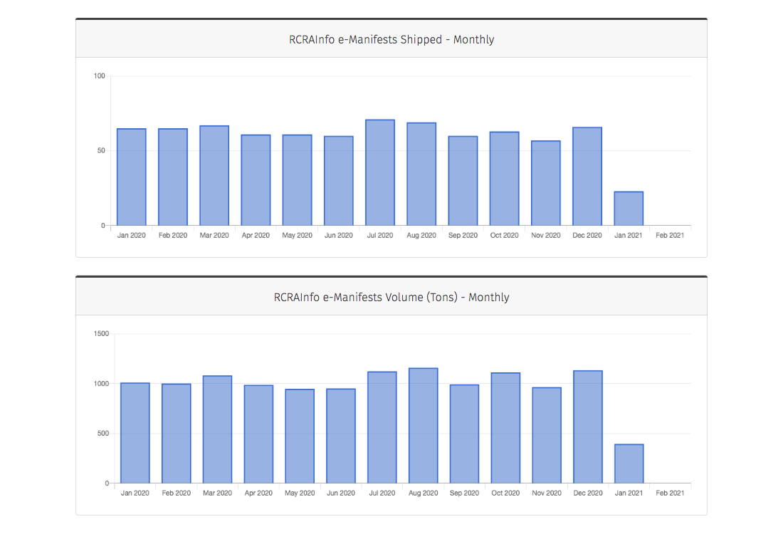 RCRA info software tool e-Manifest waste report