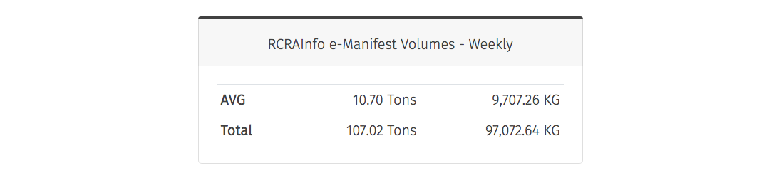 RCRAInfo e-manifests weekly averages and totals of waste in tons