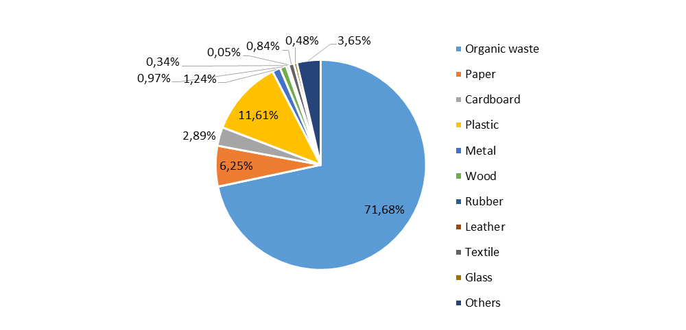 US waste material breakdown pie chart